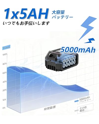 電動インパクトレンチ タイヤ交換 強力·ブラシレスモーター 最大トルク800N·m 無段変速 正逆転両用 1/2インチ 一台３役 電動レンチ/ドリルドライバー/インパクトドライバー LEDライト付き 軽量 車用 自動車の修理 ナットの締め付け ボルトの緩み 締付工具 ホイール交換 過豊かな付属品 (1個バッテリー付き) 中間 画像