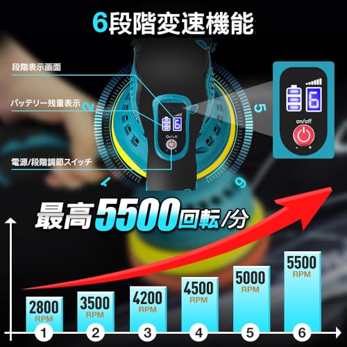IXP ポリッシャー 車 1.5Ahバッテリ一2個付き 150mmバフ 21V 8段階変速 2800-5500RPM 偏心構造 コードレス 充電式ポリッシャー 研磨機 ダブルアクション 車両メンテナンス 残量表示 洗車 車磨き 鏡面磨き 傷消し 艶出し 研磨 ワックス作業 豊かな付属品 家庭用 最後 画像
