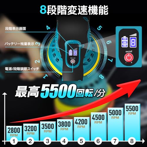 YUUYOU ポリッシャー 車 8段階変速 和式ポリッシャーバフ付き 125mm 1.5Ahバッテリ一2個搭載 12V 電動ポリッシャー コードレス 5500RPM 強力 充電式 研磨機 ダブルアクション 偏心構造 残量表示 小型 軽量 豊かな付属品 洗車 車磨き 鏡面磨き 傷消し 艶出し 研磨 ワックス作業 家庭用 最後 画像