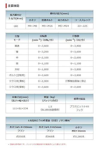 マキタ(Makita) 充電式インパクトドライバ(オリ-ブ) 18V バッテリ・充電器・ケース別売 TD173DZO 最後 画像