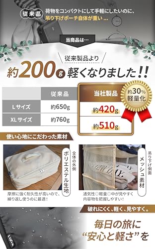 【じゃらん掲載】LIXIA トラベルポーチ 吊り下げ 旅行 便利グッズ 圧縮 クローゼット 吊り下げポーチ (ネイビー, XL) 中間 画像