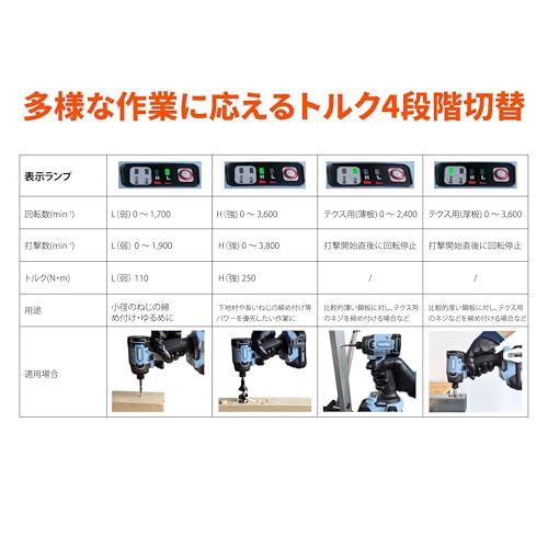 KINGMAX インパクトドライバー マキタ 18v 互換 工具 充電式 インパクト 最大トルク250N・ｍ 日本国内保証付 4段階切替モード 高出力ブラシレスモーター LED残照機能付き KID18B (バッテリー・充電器・ケース付) 中間 画像