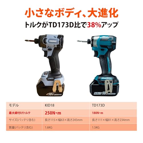 KINGMAX インパクトドライバー マキタ 18v 互換 工具 充電式 インパクト 最大トルク250N・ｍ 日本国内保証付 4段階切替モード 高出力ブラシレスモーター LED残照機能付き KID18B (バッテリー・充電器・ケース付) 中間 画像