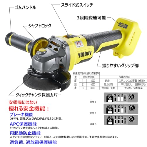 YOIbuy PRO 充電式 100mm ディスクグラインダー 18V 互換 ベビーサンダー APCキックオフ保護機能あり 高出力 ブラシレスモータ 4000~8000rpm 三段変速 スライドスイッチ (バッテリ・充電器別売)YDG-P100-1 最後 画像