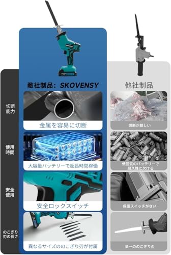 電動ノコギリ レシプロソー 2個バッテリ ノコギリ のこぎり 電動カッター 充電式レシプロソー ブルー WFJ-Aの詳細・まとめ 画像