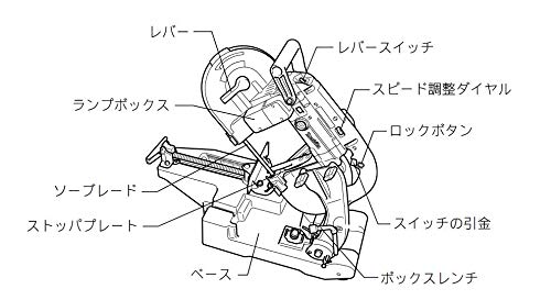 マキタ(Makita) ポータブルバンドソー 平バイス式 定置式 2107FWの詳細・まとめ 画像