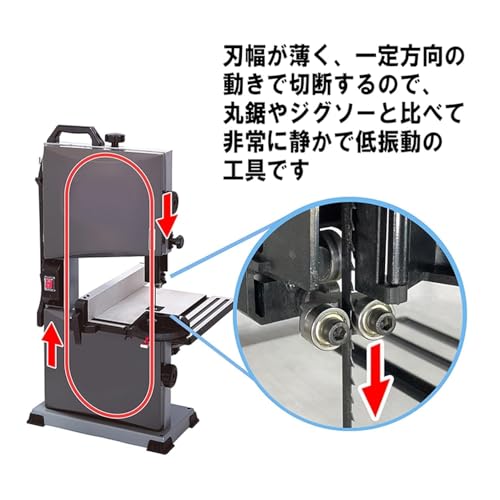 木工用バンドソー 金属 グレー 低騒音の詳細・まとめ 画像