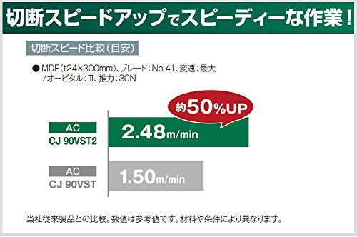 HiKOKI(ハイコーキ) ジグソー 改良型 木材90mm ステンレス3.2mm AC100V 無段変速タイプ CJ90VST2の特徴・詳細 画像