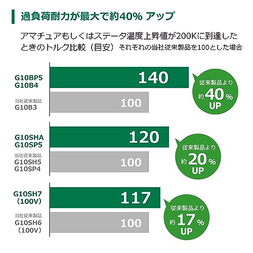 HiKOKI(ハイコーキ) AC100V ディスクグラインダー G10SP5 トイシ径100mm 樹脂ボディ 細径Φ56mm スナップスイッチタイプ G10SP5 【ディスクサンダー 定番モデル】の特徴・詳細 画像