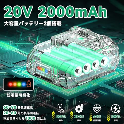 【20V 2000mAh バッテリー*2個付き バランス型 ポリッシャー】KIMO コードレス ポリッシャー 車 100mm 充電式 電動 6段階スピード調整 1.2KG 軽量設計 多機能 バフ サンドペーパー*8 交換用研磨ディスク*2 マイクロファイバーパッド*2 平スポンジ*3 波形スポンジ*3 収納バック付き 車磨き ワックス作業 艶出し 傷消し 鏡面磨き 錆落し PSE認証済の特徴・詳細 画像