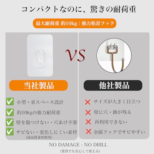 MAGPIE 壁掛けフック 粘着 10kg耐荷重 10枚セット 剥がせるフック 壁 傷つけない 3cm×5cm隠し透明フック 賃貸対応 キッチン収納 浴室収納 防水 防湿 錆びない【日本語取扱説明書付き】の詳細・まとめ 画像