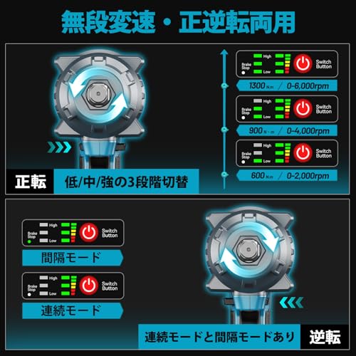 【2026新型】SEESII 電動インパクトレンチ タイヤ交換 1300N・m 強力 ブラシレスモーター ハイパワー 自動停止モード 無段変速 正逆転両用 1/2インチ LEDライト 4000mAhバッテリー 4本ソケット付き 車用 自動車の修理 ナットの締め付け ボルトの緩み 締付工具 過負荷・過熱・放電保護 品番 S13の特徴・詳細 画像