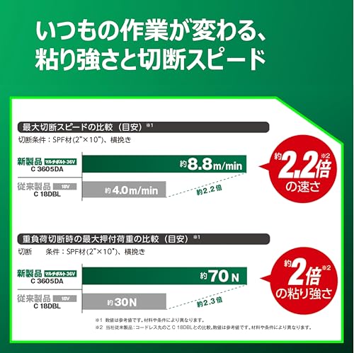 【セット買い】【Amazon.co.jp限定】 HiKOKI(ハイコーキ) 36V充電式丸のこ C3605DA(SK)(NNN) + 125mmチップソー 0040-2525の特徴・詳細 画像