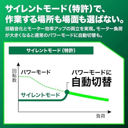 【セット買い】【Amazon.co.jp限定】 HiKOKI(ハイコーキ) 36V充電式丸のこ C3605DA(SK)(NNN) + 125mmチップソー 0040-2525の特徴・詳細 画像