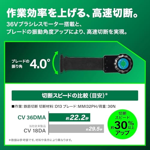 【セット買い】【Amazon.co.jp限定】 HiKOKI(ハイコーキ) 36V充電式マルチツール CV36DMA(NNN) + マルチツールブレード MMD32PBCの特徴・詳細 画像