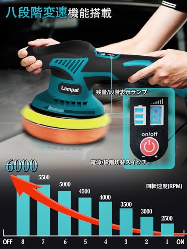Lampat ポリッシャー 車 ダブルアクション マキタ18Vリチウムバッテリー対応可能 コードレス 電動ポリッシャー 充電式 8段階変速 150mm裏板 6000-2500RPM 強力モーター 過熱防止機能 バッテリー残量表示 偏心構造 ワックス掛け 艶出し 車磨き 鏡面磨き 錆落し ランダムオービットサンダ 家庭用 研磨機 日本語取扱説明書【本体のみ・電池と充電器別売】の特徴・詳細 画像