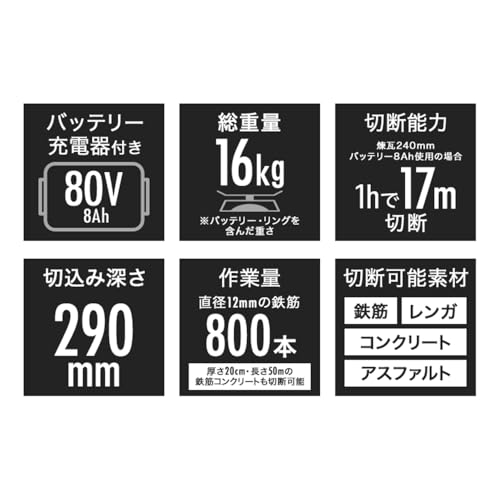 YOTUKA(ヨツカ) 80V 充電式電動リングソー (セット) YOTUKA 土木建設 YS-ERSDC8400の特徴・詳細 画像