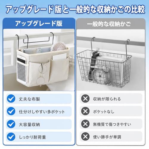 ベッドサイド収納ラック 吊り下げ式 ホワイト 大容量 多機能 マルチポケット 防水素材 小物収納ボックス 学生寮 家庭 車用 ベッドポケット 収納バッグ 掛け袋 スマホ リモコン 本 充電器収納 ベッド周り整理 省スペース 簡単取り付け (白)の特徴・詳細 画像