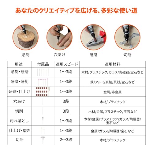 SENTOOL 充電式リューター ミニルーター 電動リューター 3.7V USB Type-C 3段階変速 ビット40点セット 彫刻 研磨 TRL40の詳細・まとめ 画像